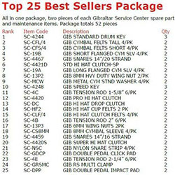 Gibraltar Retail Store POS Display of Top 25 Best Sellers 